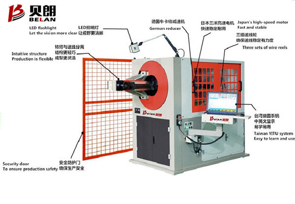 全自動3D彎線機正確的工作流程是什么？